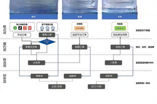 比尔前天言论：生涯至今我从没被横扫过 我绝对不会让这件事发生